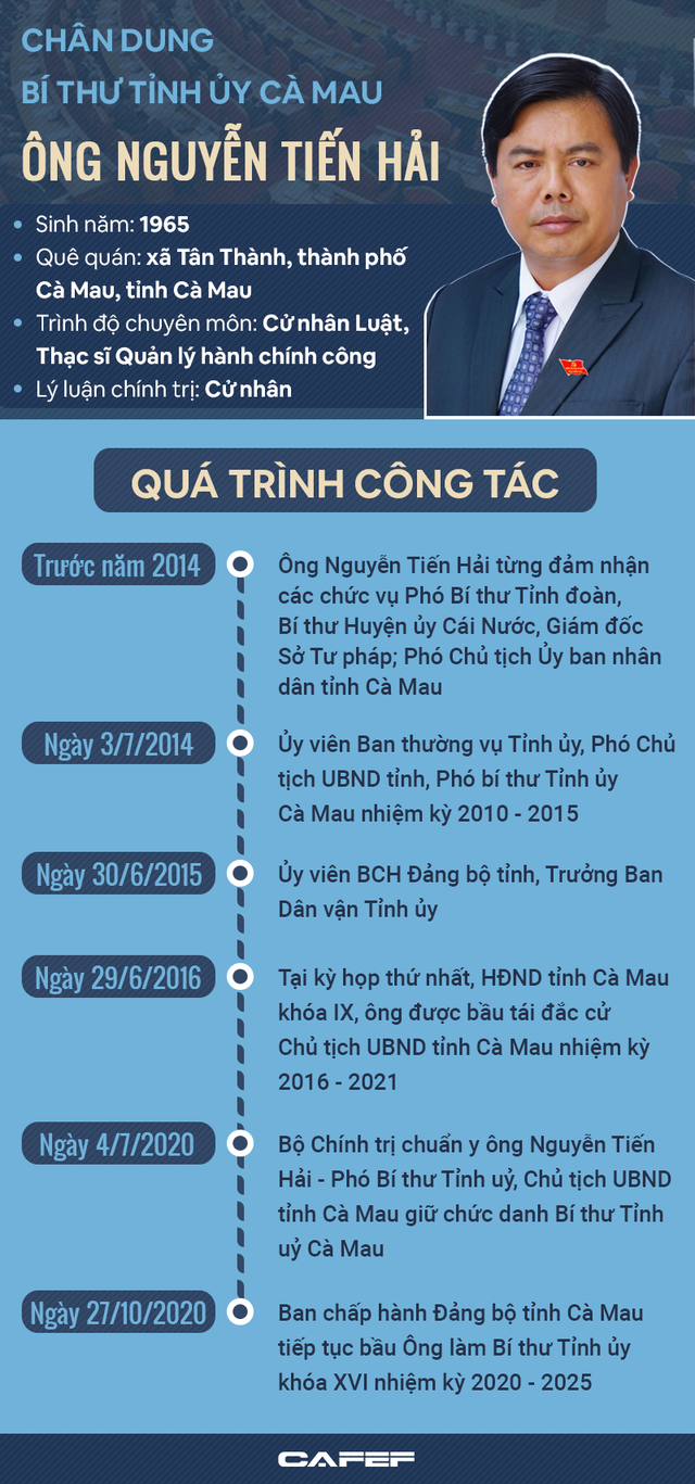 Infographic: Chân dung Bí thư Tỉnh ủy Cà Mau Nguyễn Tiến Hải  - Ảnh 1.