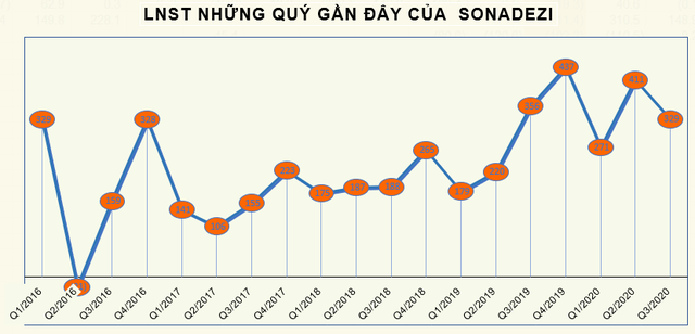 Thêm 6 doanh nghiệp ghi danh, Câu lạc bộ lãi nghìn tỷ năm 2020 đã có 32 thành viên - Ảnh 3.