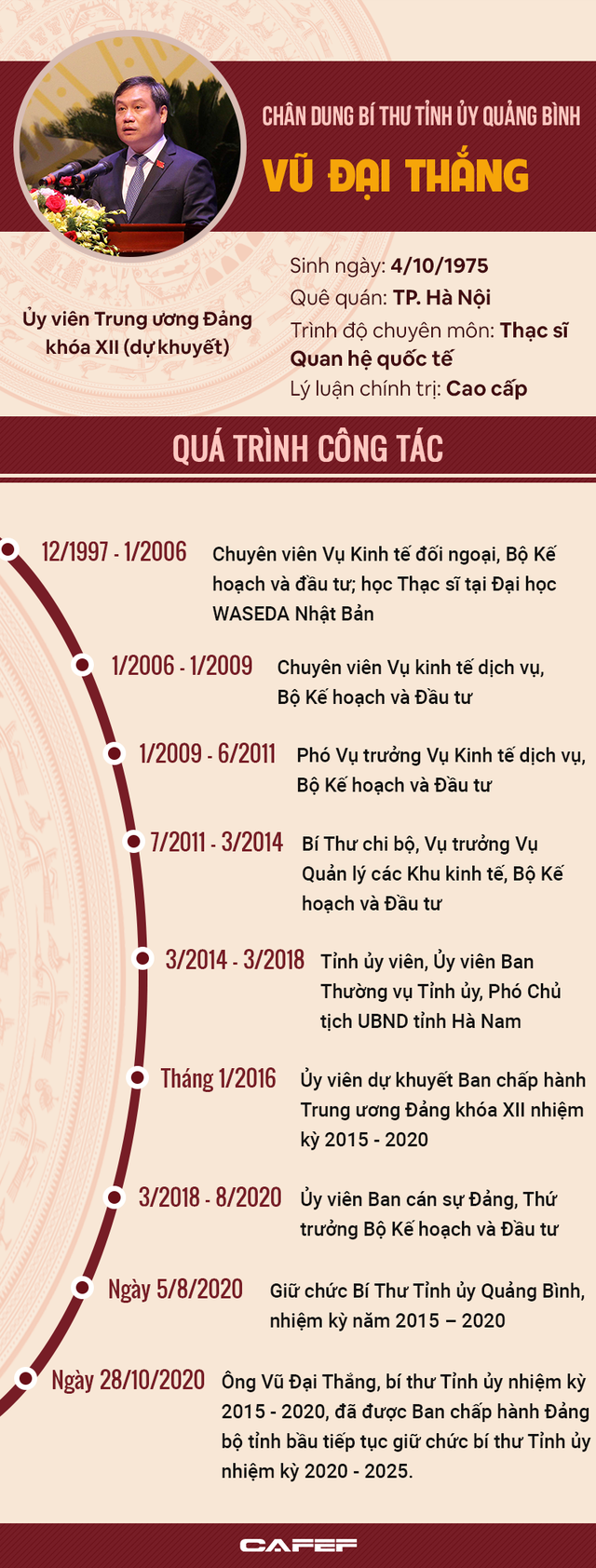 Infographic: Chân dung Bí thư Tỉnh ủy Quảng Bình Vũ Đại Thắng - Ảnh 1.