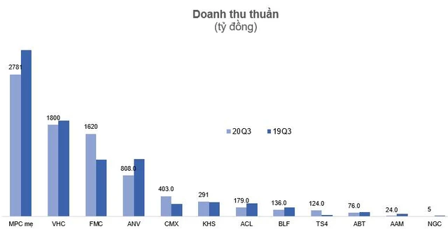 Doanh nghiệp thủy sản chật vật đi qua mùa dịch - Ảnh 1.