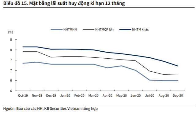 KBSV: Dòng tiền mới dồi dào vào thị trường, VN-Index có thể cán mốc 960 điểm trong giai đoạn cuối năm - Ảnh 2.