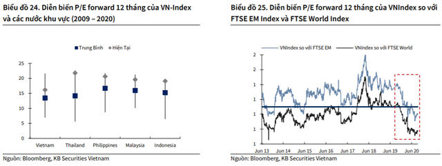 KBSV: Dòng tiền mới dồi dào vào thị trường, VN-Index có thể cán mốc 960 điểm trong giai đoạn cuối năm - Ảnh 4.