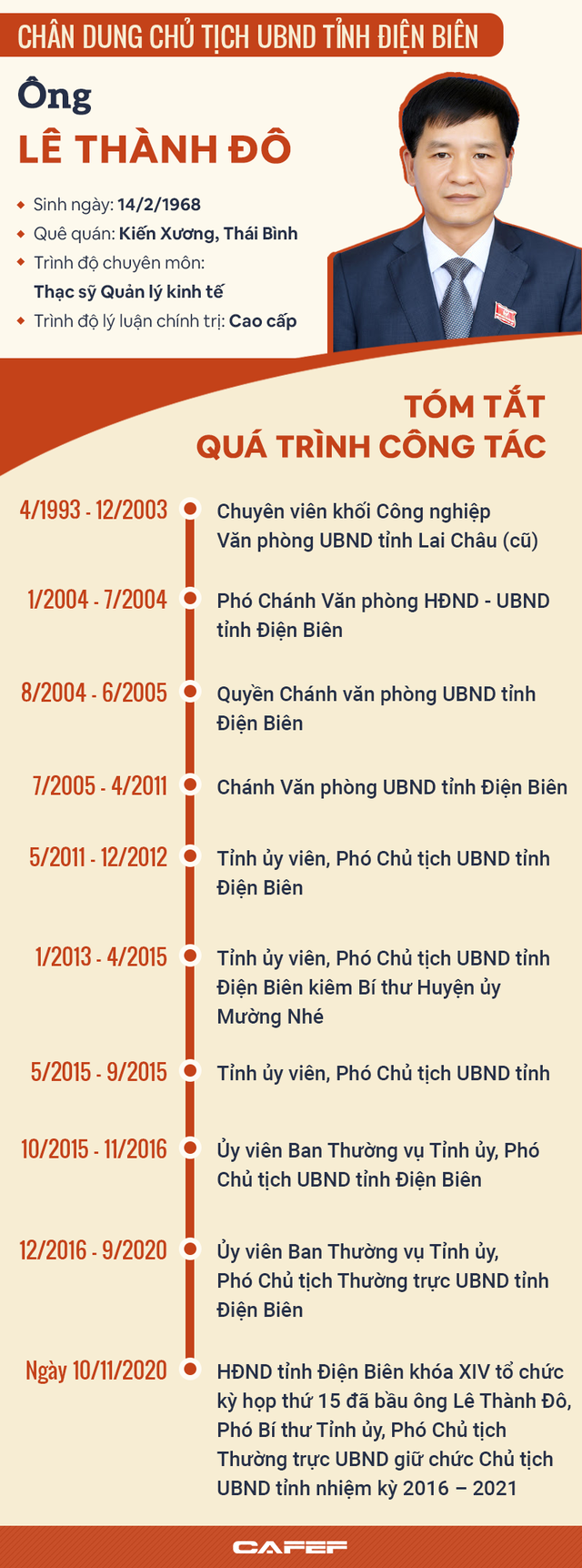 Chân dung Chủ tịch UBND tỉnh Điện Biên Lê Thành Đô   - Ảnh 1.