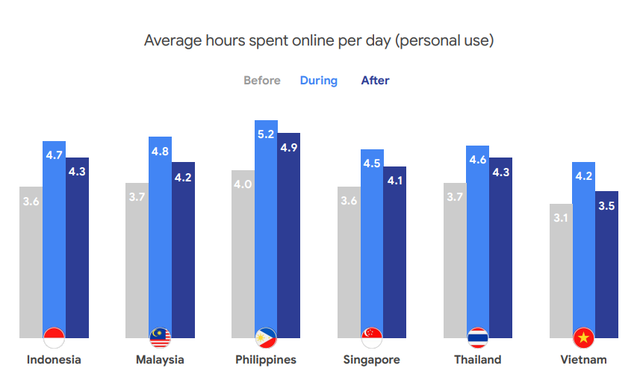 Kinh tế số xoay chiều ở Đông Nam Á: Singapore thụt lùi, Việt Nam tăng trưởng hai chữ số, sẽ vươn lên thứ hai ASEAN vào năm 2025 - Ảnh 3.