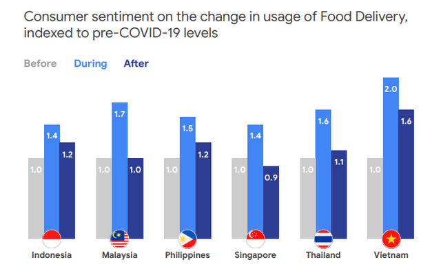 Kinh tế số xoay chiều ở Đông Nam Á: Singapore thụt lùi, Việt Nam tăng trưởng hai chữ số, sẽ vươn lên thứ hai ASEAN vào năm 2025 - Ảnh 5.