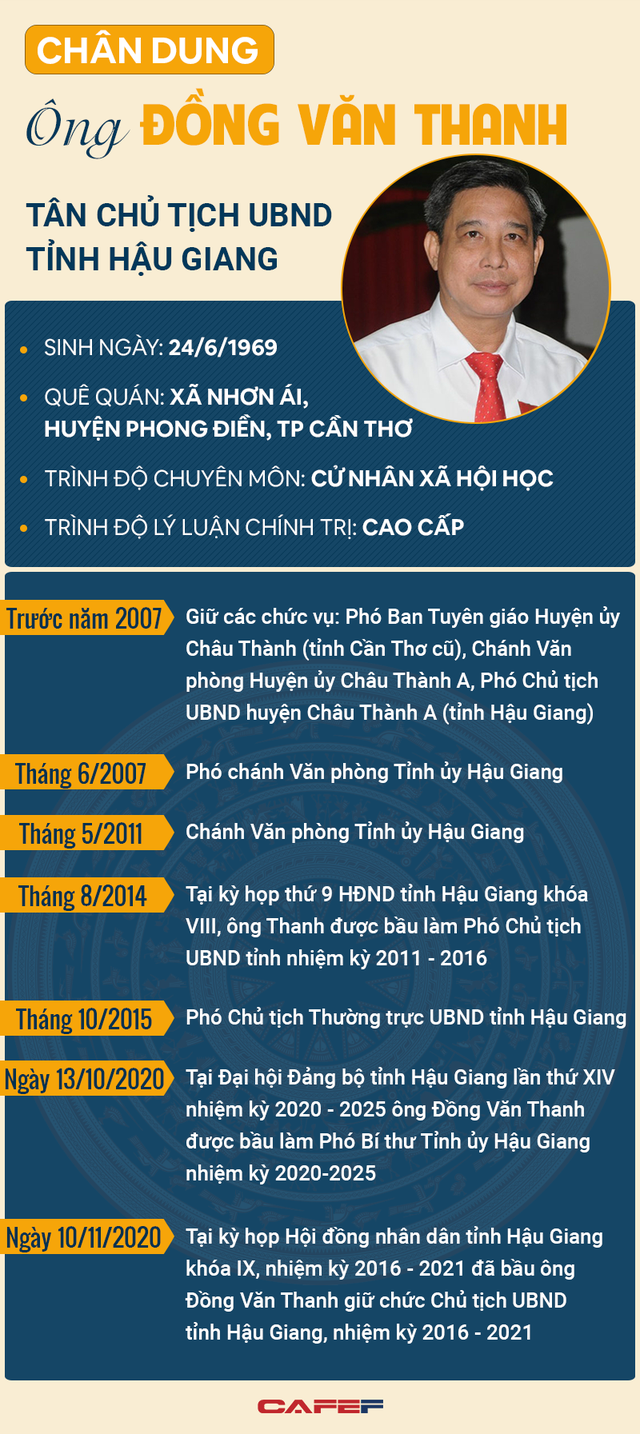 Infographic: Chân dung tân Chủ tịch UBND tỉnh Hậu Giang Đồng Văn Thanh  - Ảnh 1.