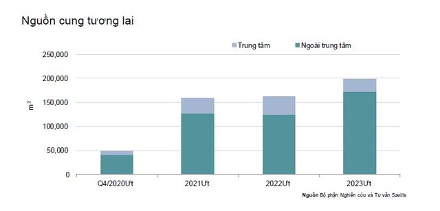 TPHCM: Cơ hội cho TTTM và nhà phố cho thuê mở ra vào cuối năm - Ảnh 2.