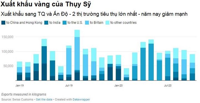 Dự báo nhu cầu vàng ở Châu Á còn lâu mới hồi phục hoàn toàn - Ảnh 1.