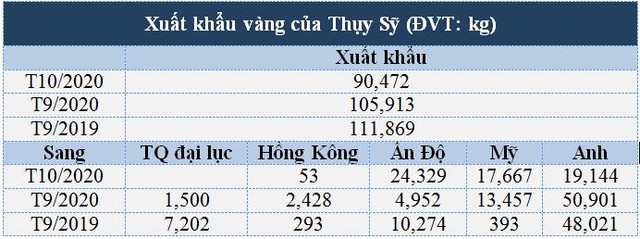 Dự báo nhu cầu vàng ở Châu Á còn lâu mới hồi phục hoàn toàn - Ảnh 2.