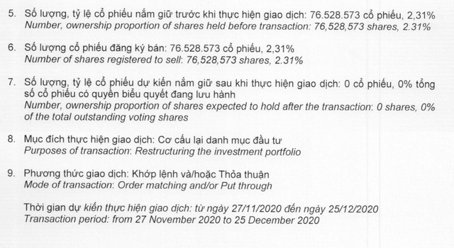 Quỹ PENM đăng ký bán toàn bộ 76,5 triệu cổ phiếu HPG, ông Trần Đình Long sẽ chi khoảng 900 tỷ mua thoả thuận 24 triệu cổ phiếu từ Phó Chủ tịch HĐQT - Ảnh 1.