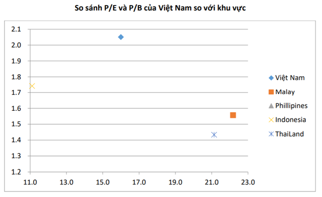 Những yếu tố nhà đầu tư chứng khoán cần lưu ý trong giai đoạn cuối năm 2020 - Ảnh 1.