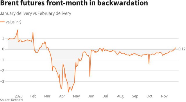 Giá dầu tăng vượt mức đỉnh 8 tháng - Ảnh 1.