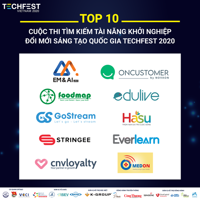Go Stream vô địch Techfest 2020 - Ảnh 1.
