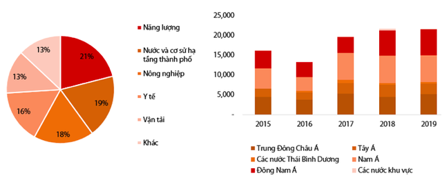 VDSC: Hút hàng chục tỷ USD từ các ngân hàng ngoại, điện mặt trời và điện gió dự tăng công suất lên 5 lần, mở ra cơ hội đầu tư lớn! - Ảnh 2.