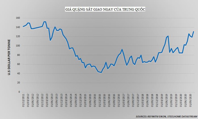 Thị trường ngày 01/12: Giá đồng cao nhất trong gần 7 năm, dầu, vàng đồng loạt giảm - Ảnh 1.