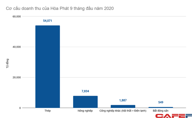 Thu lãi hàng nghìn tỷ đồng, vì sao Hòa Phát vẫn quyết thoái vốn mảng nội thất gà đẻ trứng vàng?  - Ảnh 4.