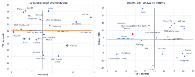 Chuyên gia dự báo VN-Index sẽ tiếp đà tăng trưởng trong năm 2021, nhưng lựa chọn cổ phiếu sẽ không còn dễ dàng - Ảnh 3.