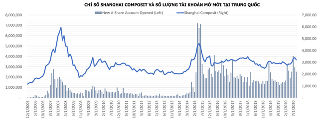 Chuyên gia dự báo VN-Index sẽ tiếp đà tăng trưởng trong năm 2021, nhưng lựa chọn cổ phiếu sẽ không còn dễ dàng - Ảnh 2.