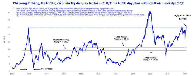 Chuyên gia dự báo VN-Index sẽ tiếp đà tăng trưởng trong năm 2021, nhưng lựa chọn cổ phiếu sẽ không còn dễ dàng - Ảnh 1.