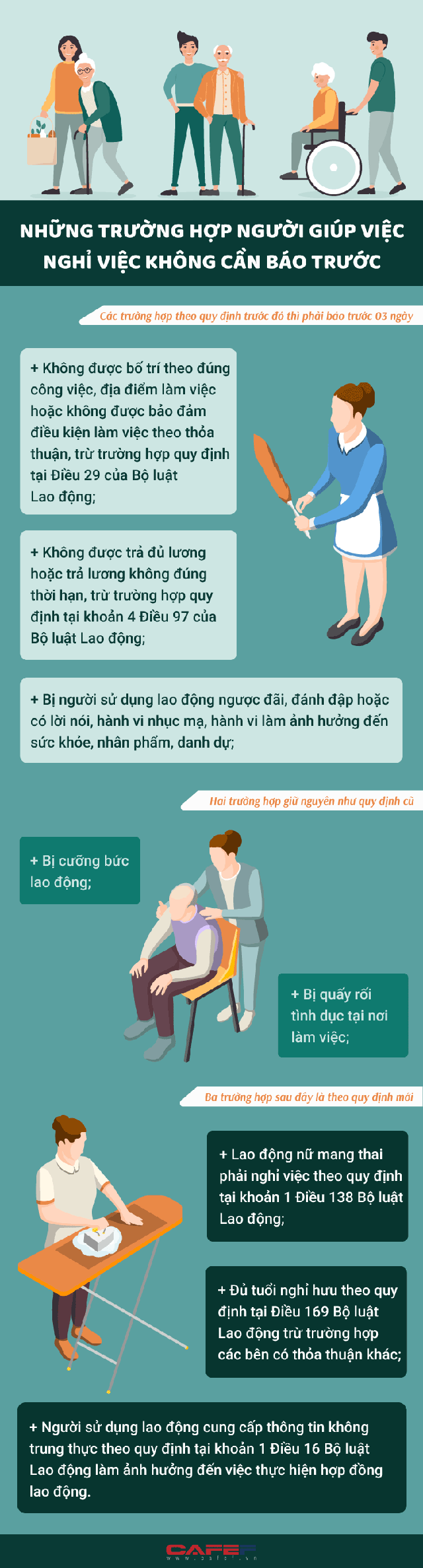 Infographic: Những trường hợp người giúp việc nghỉ việc không cần báo trước - Ảnh 1.