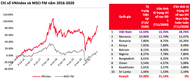 Huy động 383.600 tỷ trong năm 2020, chứng khoán đã và đang trở thành một lĩnh vực quan trọng trong nền kinh tế mới - Ảnh 1.