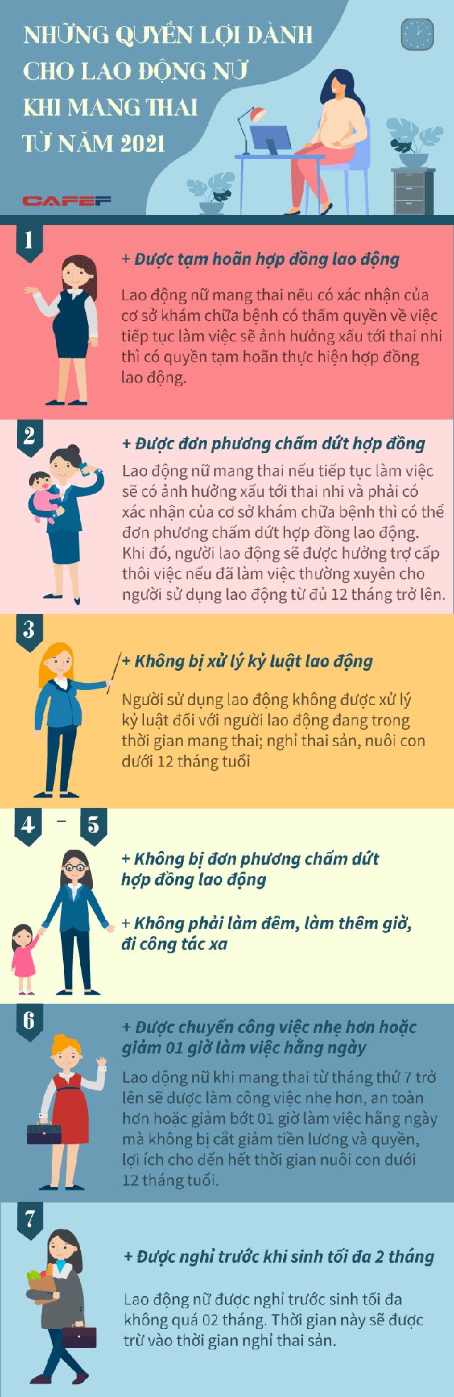 Infographic: Những quyền lợi dành cho lao động nữ khi mang thai từ năm 2021 - Ảnh 1.