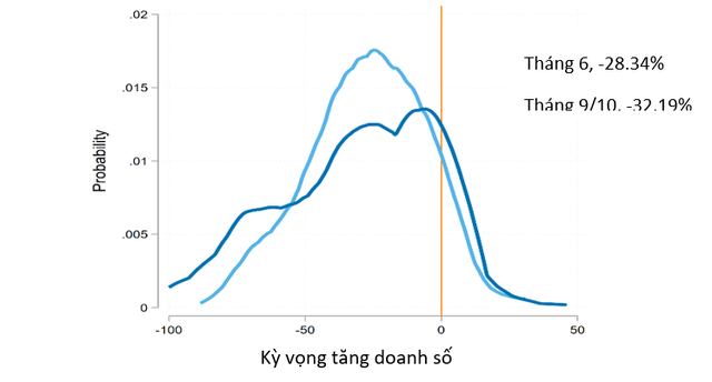 Ngân hàng Thế giới:  Nhiều doanh nghiệp Việt vẫn có nguy cơ bị đọng nợ - Ảnh 1.