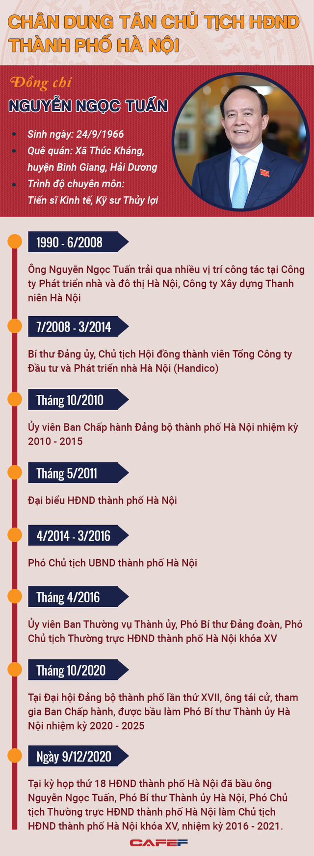 Chân dung tân Chủ tịch HĐND thành phố Hà Nội Nguyễn Ngọc Tuấn - Ảnh 1.