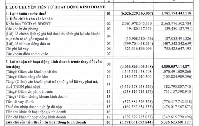 Doanh thu quý 2 bằng ¼ cùng kỳ, Vietnam Airlines lỗ kỷ lục 4.000 tỷ, vay nợ ngắn hạn tăng mạnh - Ảnh 3.