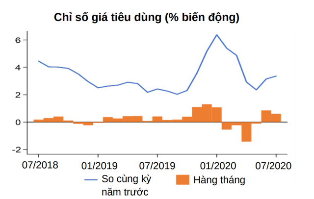 World Bank: Dù chưa thể quay lại nhịp độ trước khủng hoảng, quá trình phục hồi kinh tế Việt Nam vẫn tiếp diễn - Ảnh 3.