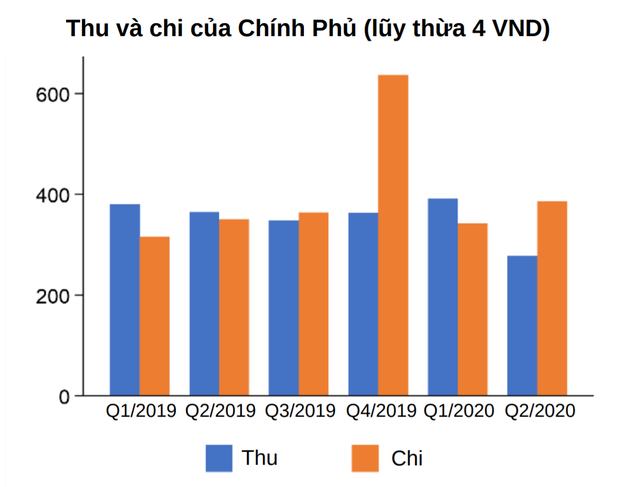 World Bank: Dù chưa thể quay lại nhịp độ trước khủng hoảng, quá trình phục hồi kinh tế Việt Nam vẫn tiếp diễn - Ảnh 5.