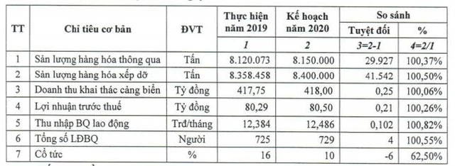Cảng Quảng Ninh: T&T Group sở hữu 98% vốn sau cổ phần hóa, chào sàn Upcom ngày 18/8 - Ảnh 3.