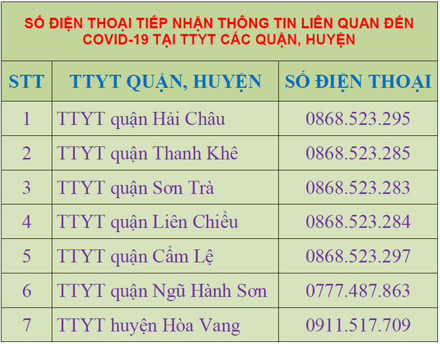 Khẩn: Đà Nẵng tìm người đi chợ Hà Thân, chợ Bắc Mỹ An có tiếp xúc chủ quán cà phê mắc COVID-19 - Ảnh 1.