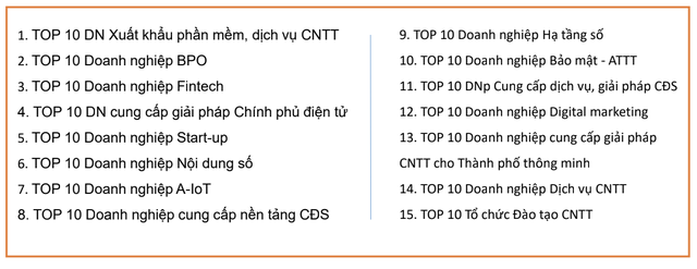 Vinasa phát động chương trình Top 10 doanh nghiệp ICT Việt Nam 2020, lập bản đồ doanh nghiệp ngành công nghệ thông tin - Ảnh 1.