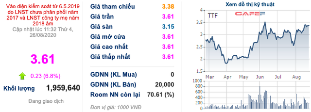 Gỗ Trường Thành (TTF): Cựu lãnh đạo Võ Trường Thành hoàn tất trả lại tài sản sau 3 năm,   chấm dứt mọi tồn đọng trong quá khứ - Ảnh 3.