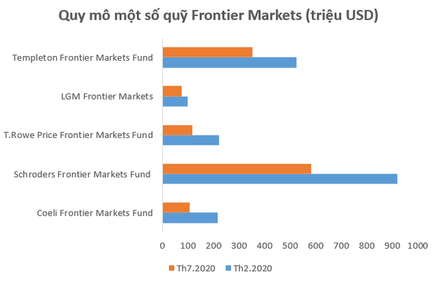 Dòng vốn ETFs đổ mạnh vào thị trường, vì sao khối ngoại vẫn bán ròng miệt mài trên TTCK Việt Nam? - Ảnh 4.