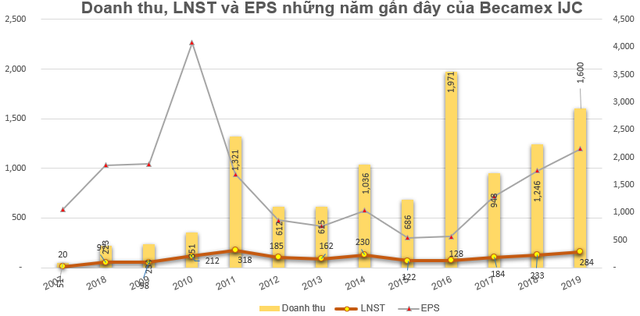 Thêm một doanh nghiệp niêm yết trên HoSE tiến hành giảm vốn điều lệ - Ảnh 1.