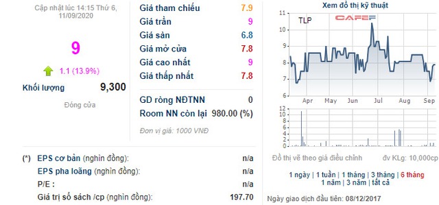 Một cổ đông lớn muốn bán hơn 34 triệu cổ phần Tổng Công ty Thanh Lễ - Ảnh 1.