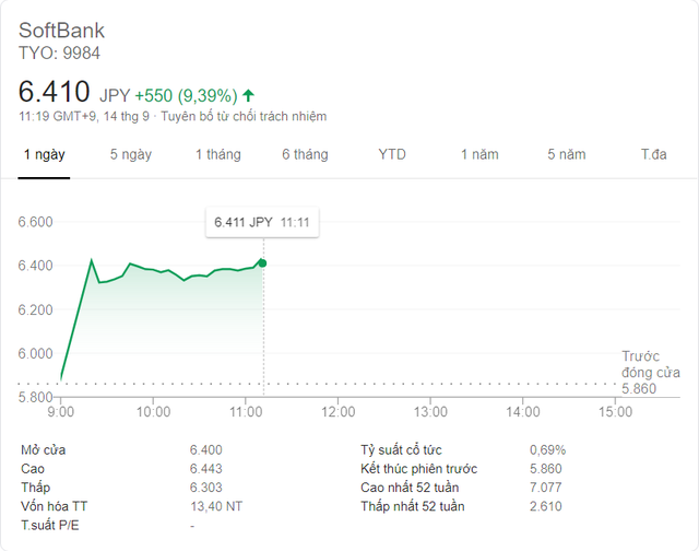 SoftBank bán ARM cho Nvidia giá trị hơn 40 tỷ USD, cổ phiếu lập tức tăng hơn 9% - Ảnh 1.