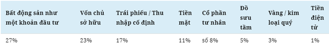 Việt Nam sẽ là quốc gia tăng người siêu giàu nhanh nhất thế giới giai đoạn 2014-2024 - Ảnh 2.