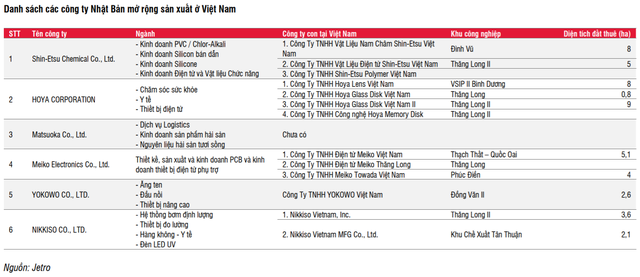 SSI Research: Giá đất KCN Việt Nam thấp hơn 30-40% so với Indonesia, Thái Lan, dự báo tiếp tục tăng trong nửa cuối năm 2020 và 2021 - Ảnh 3.