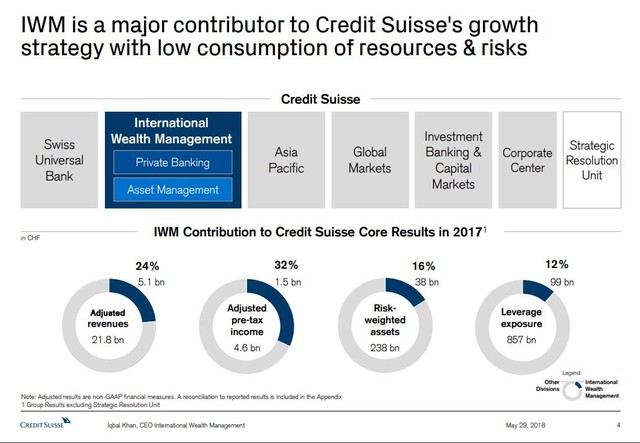 Credit Suisse và UBS sáp nhập: Phác thảo chân dung siêu ngân hàng Thụy Sĩ - Ảnh 1.