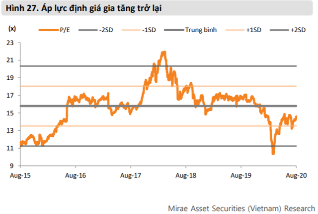 Mirae Asset: VN-Index sẽ rung lắc mạnh quanh mốc 900 điểm trong tháng 9 - Ảnh 2.