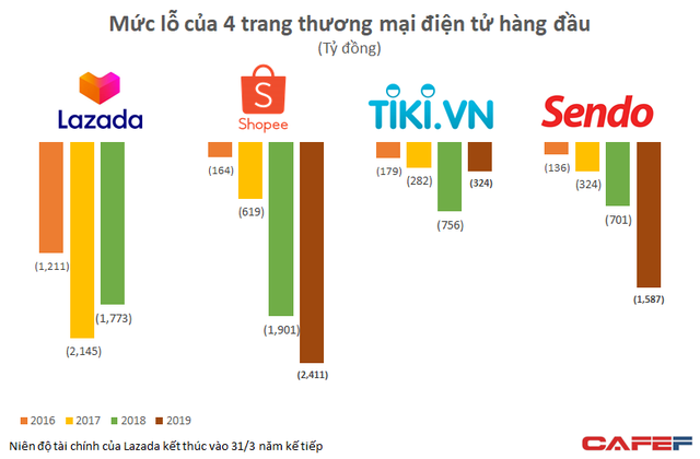 Quân át chủ bài trong khối tài sản hàng tỷ USD của SEA Group tại Việt Nam - Ảnh 2.