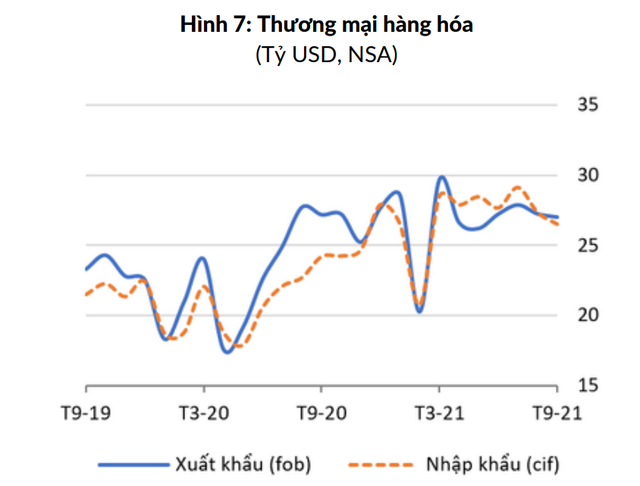 Yếu tố nào giúp tỷ giá VNĐ/USD tháng 9 tiếp tục tăng? - Ảnh 1.