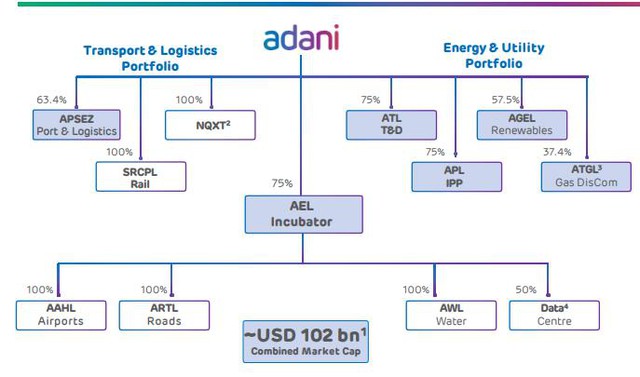 Adani Group - Ảnh 1.