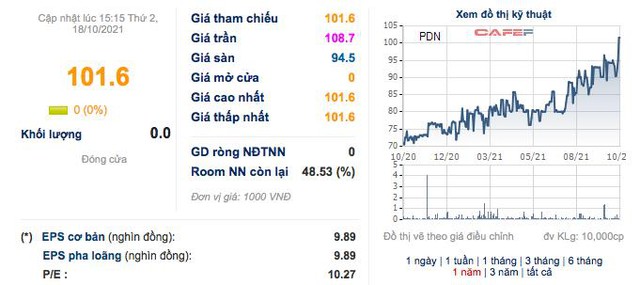 Cảng Đồng Nai (PDN): Quý 3 lãi 38 tỷ đồng giảm 22% so với cùng kỳ - Ảnh 2.