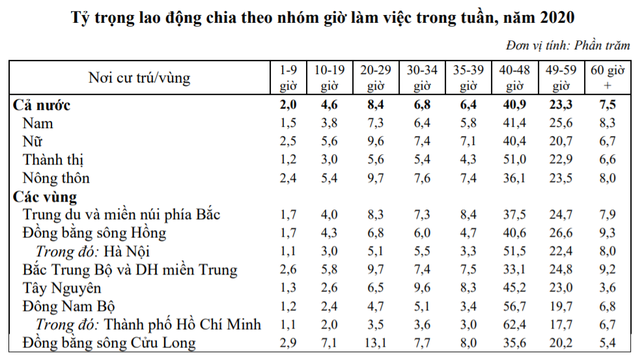 Biến động thứ hạng địa phương có thu nhập bình quân lao động cao nhất: Hà Nội tụt bậc, Đà Nẵng ra khỏi top 10 - Ảnh 2.