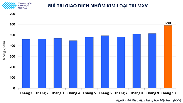 Giá kim loại tăng nóng: Vụt sáng hay sẽ tăng bền vững? - Ảnh 3.