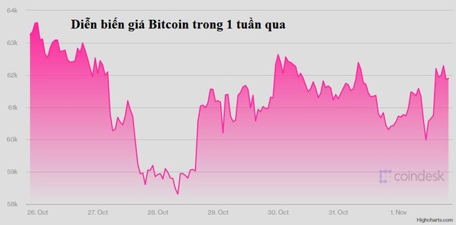 Vàng, đô và Bitcoin lại ‘nín thở’ trước thềm cuộc họp của các NHTW Mỹ, Anh và Australia - Ảnh 2.